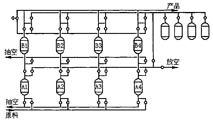 Directly-series-connected one-step pressure variation adsoption process