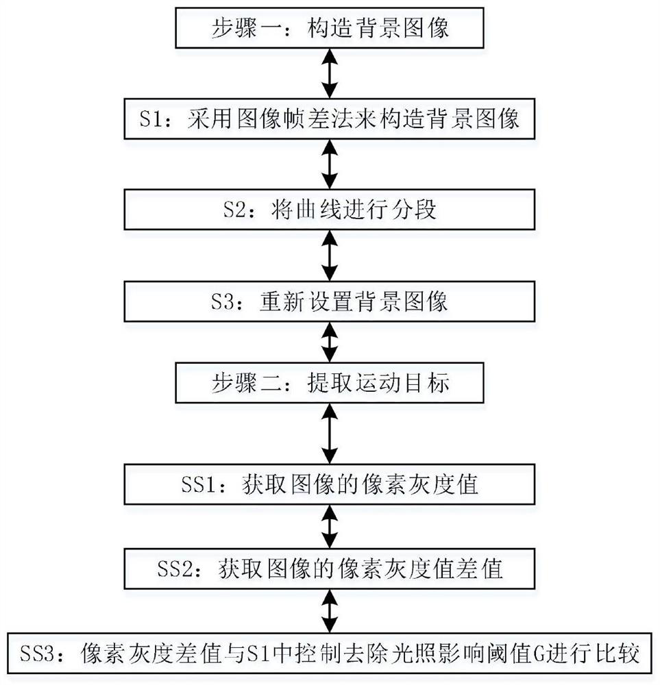 Moving target analysis and recognition algorithm for multi-path 4K quasi-real-time spliced videos