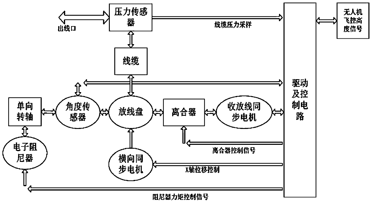 Control method of intelligent fuzzy retractable system for tethered cable of UAV