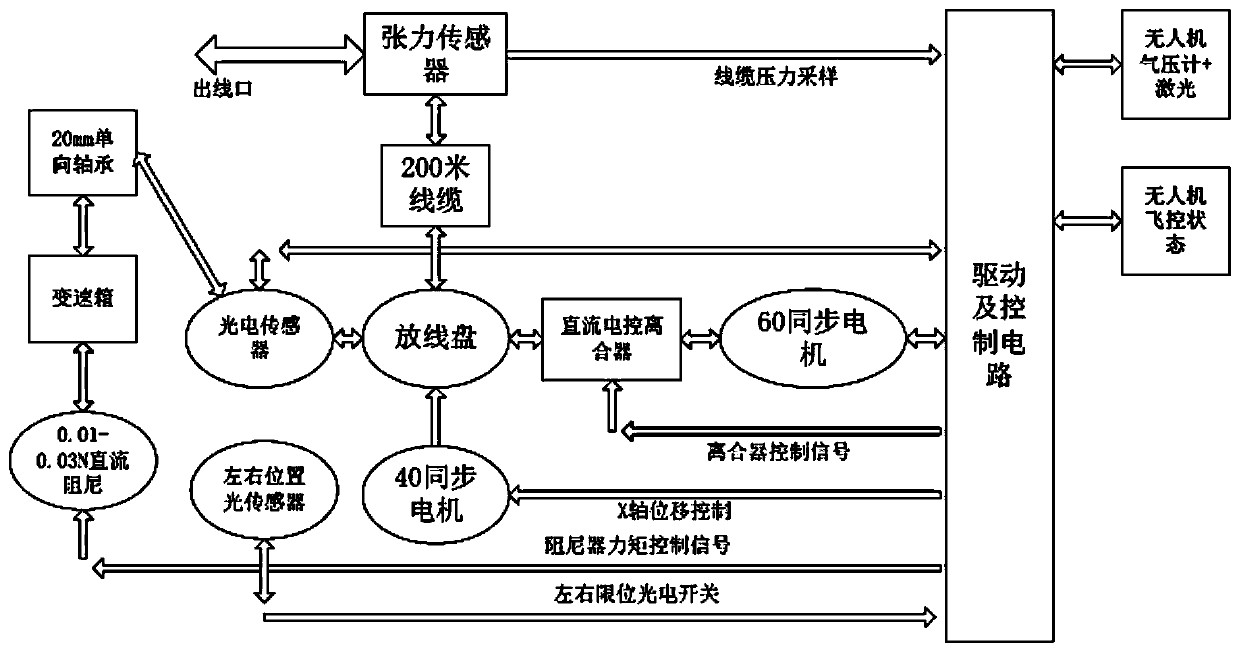 Control method of intelligent fuzzy retractable system for tethered cable of UAV