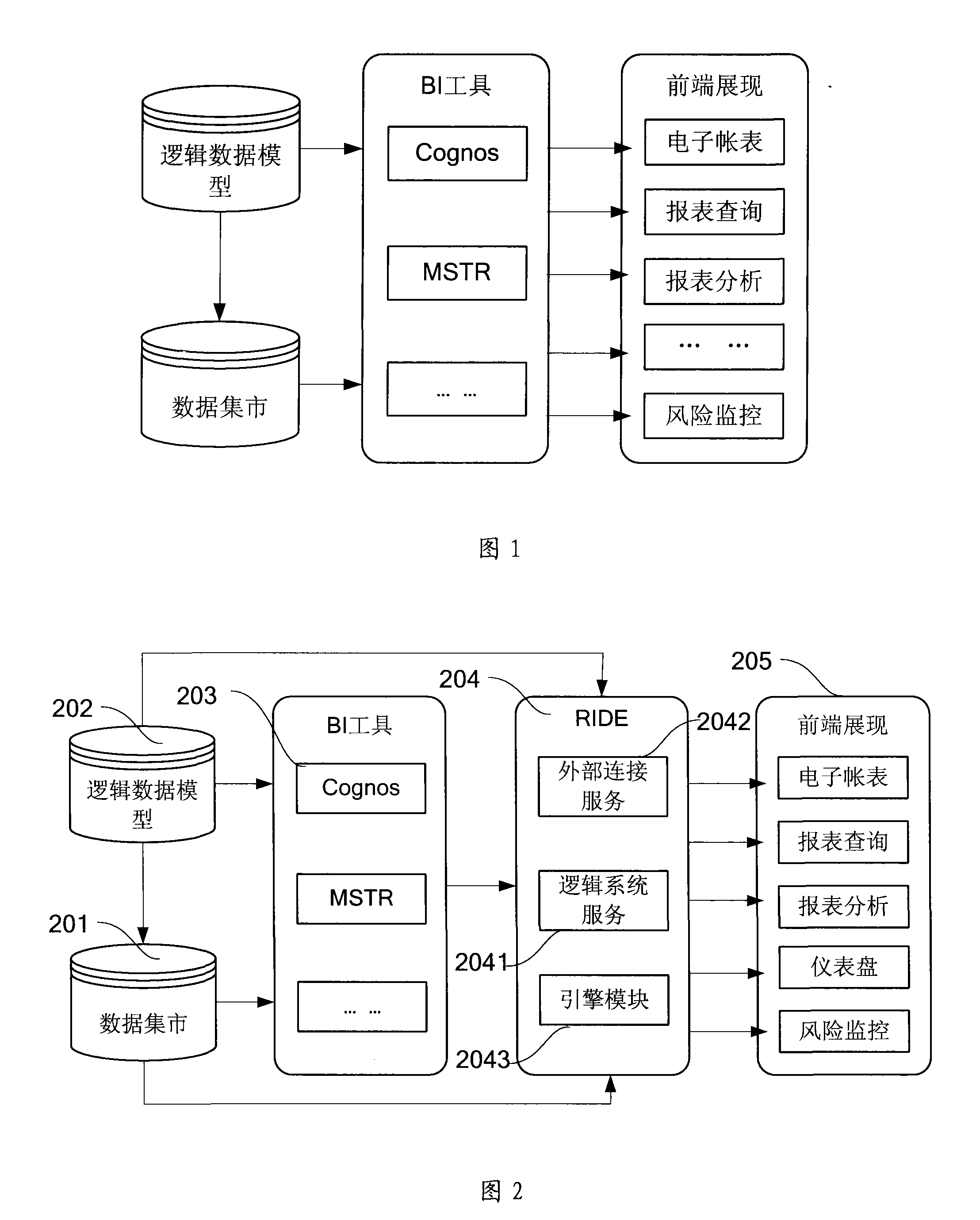 Heterogeneous report form integration and centralized management device and system