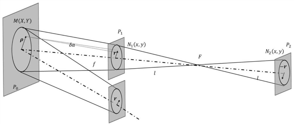 Wavefront curvature sensing method and device for cruising telescope, equipment and medium