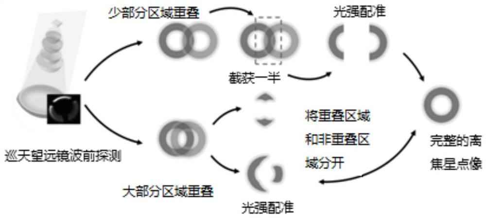 Wavefront curvature sensing method and device for cruising telescope, equipment and medium