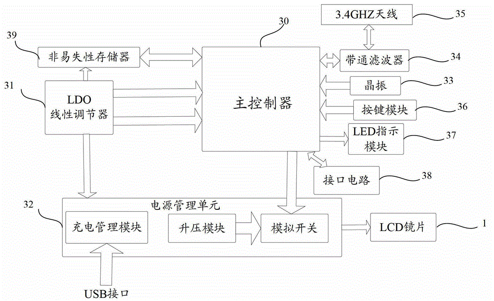 A kind of 3D glasses and manufacturing method thereof