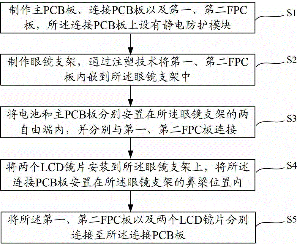 A kind of 3D glasses and manufacturing method thereof