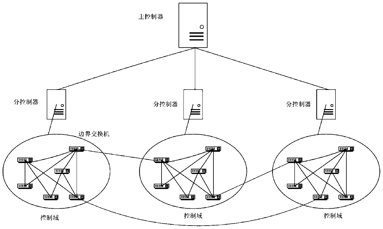 SDN network-based multi-QoS load balancing routing method, storage medium and terminal