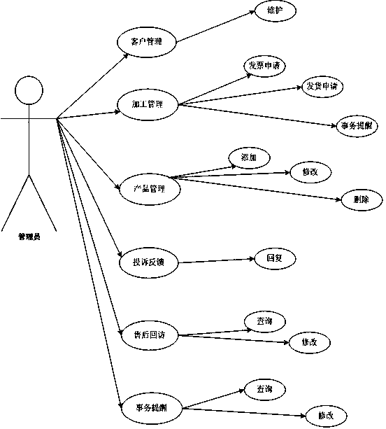 Client management information system