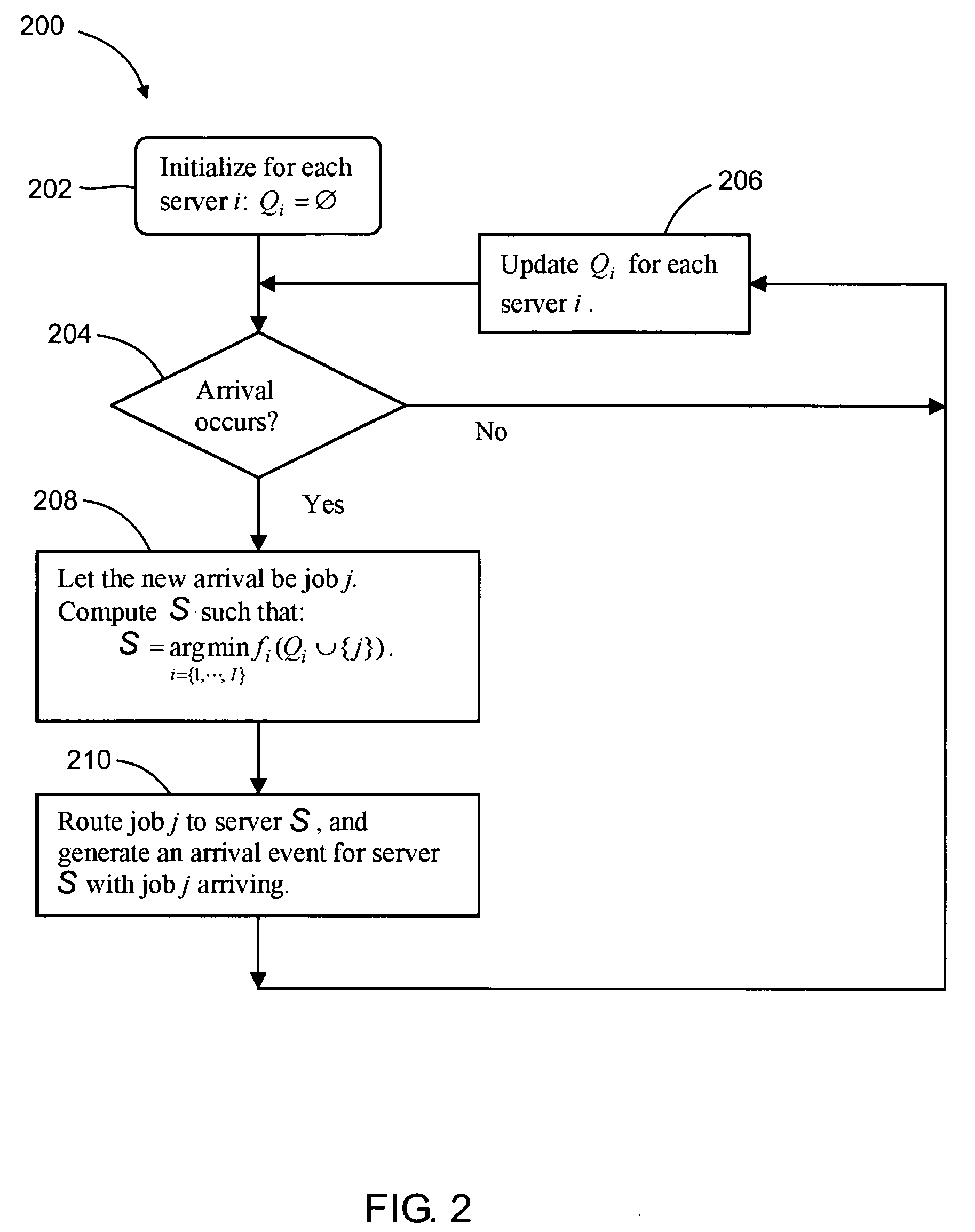 Method and apparatus for on-demand resource allocation and job management
