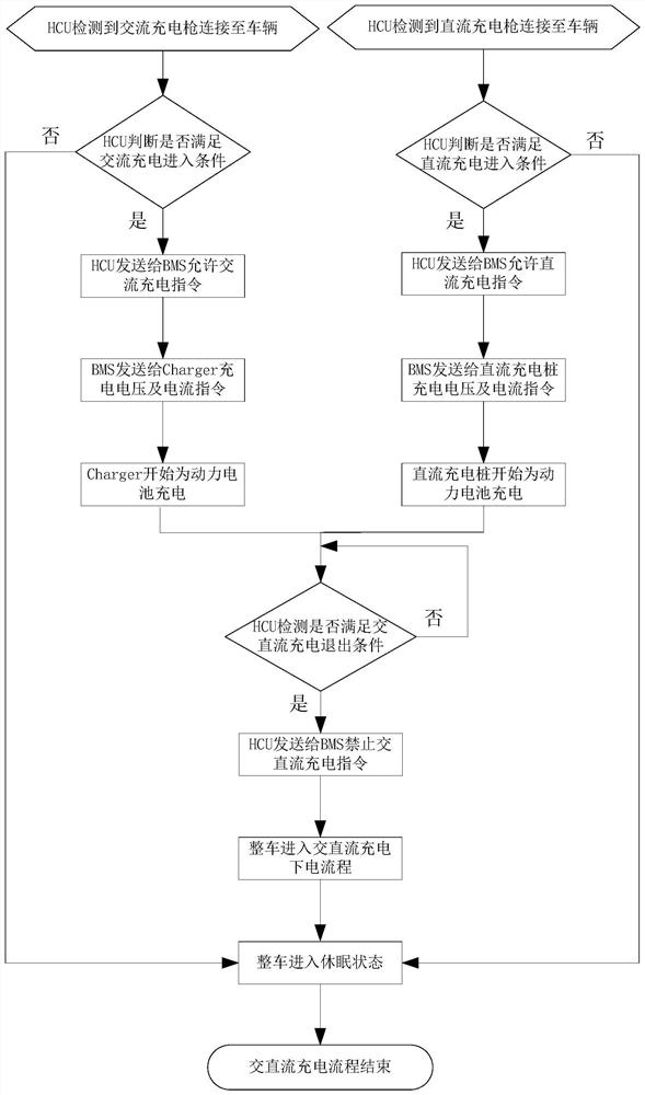 A new energy vehicle charging system and its control method