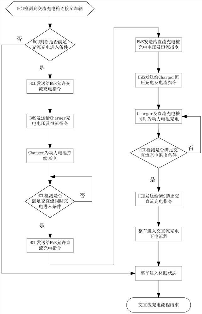 A new energy vehicle charging system and its control method