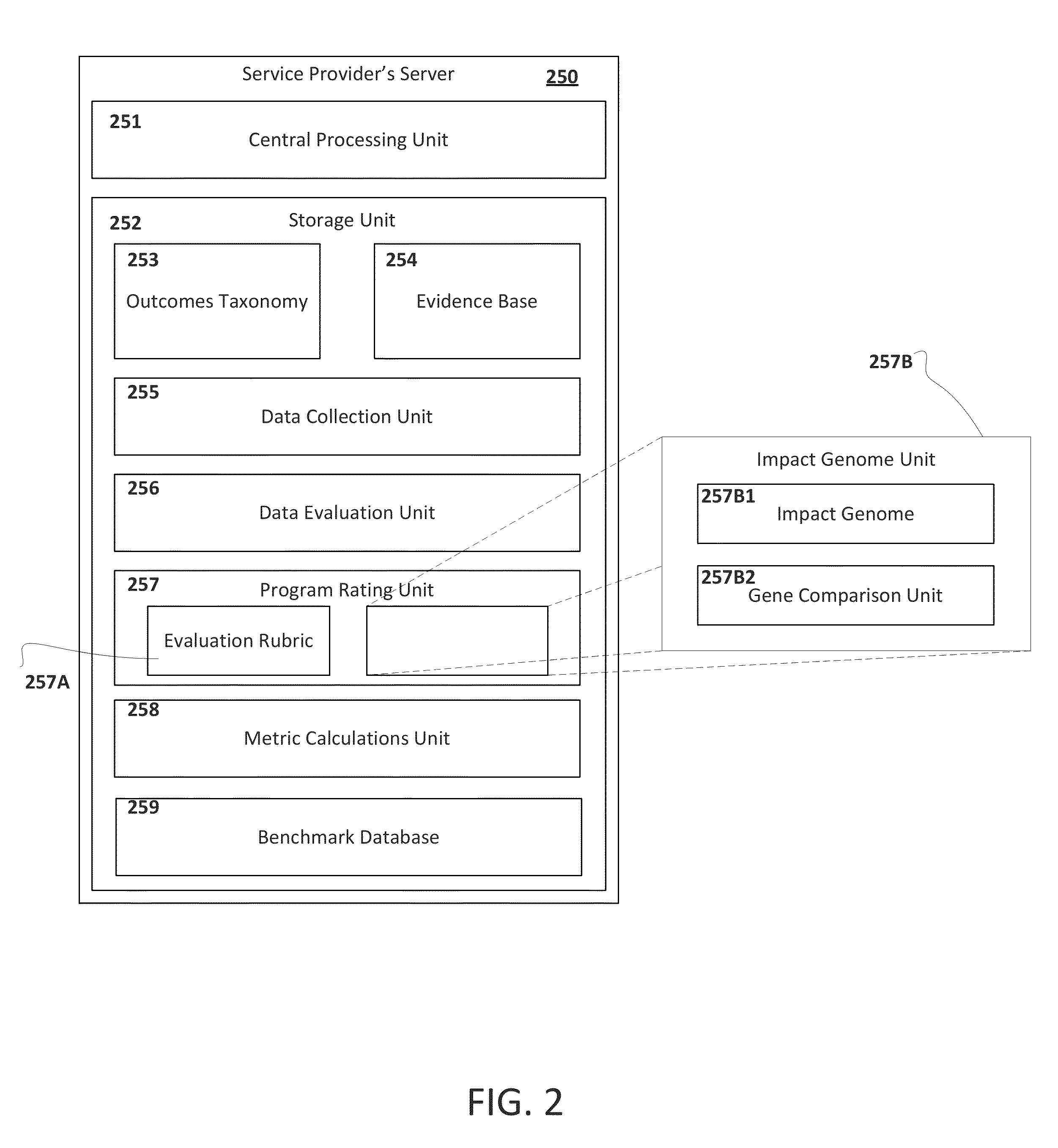 System and method for analyzing and predicting the impactof social programs