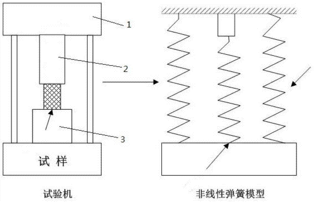 Flexible boundary load test device