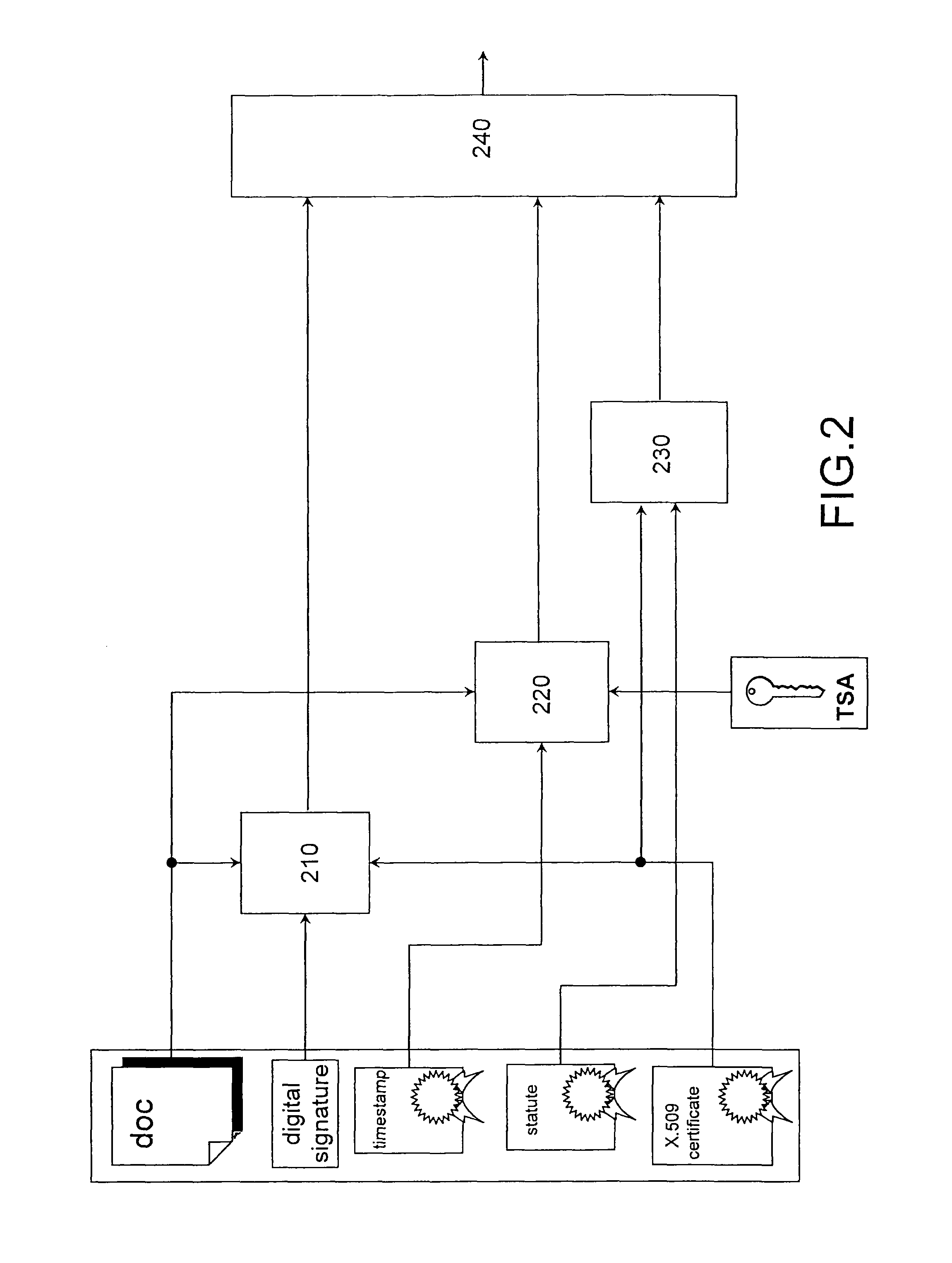 Authentication method for an electronic document and verification method of a document thus authenticated