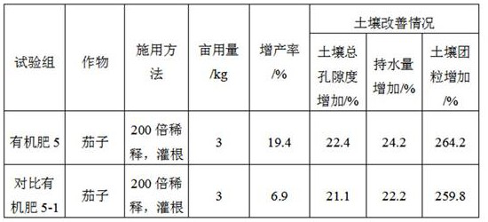 Full-water-soluble fulvic acid organic fertilizer as well as preparation method and application thereof