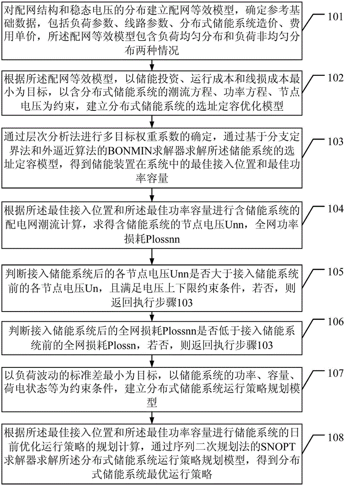 Electric energy quality improvement method of low voltage distribution network distributed energy storage system