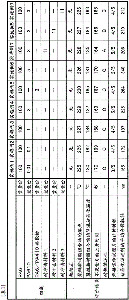 Polyamide resin composition for molded article to be in contact with high-pressure hydrogen, and molded article obtained therefrom