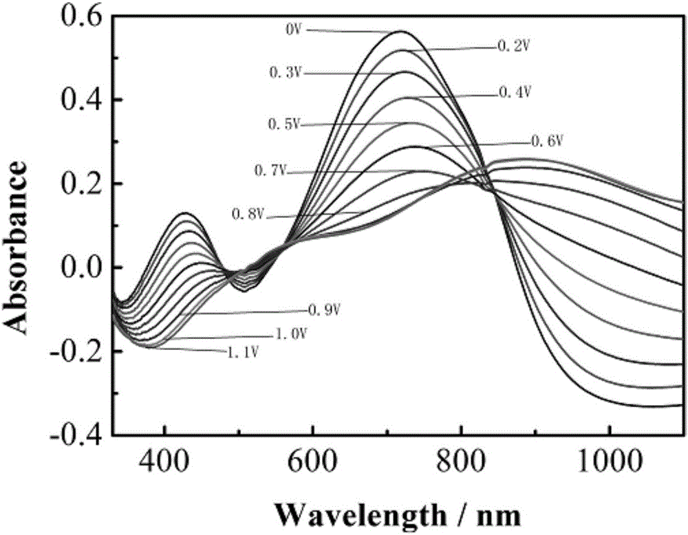 Bis-indolinedione D-A-D type polymer electrochromic material and preparation method thereof