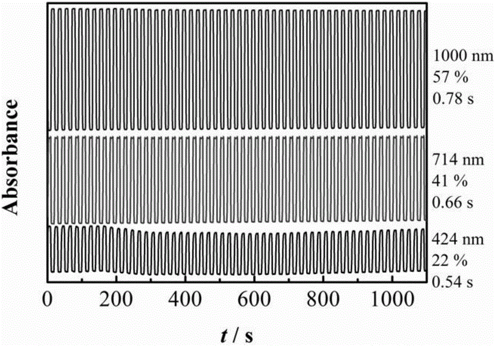 Bis-indolinedione D-A-D type polymer electrochromic material and preparation method thereof