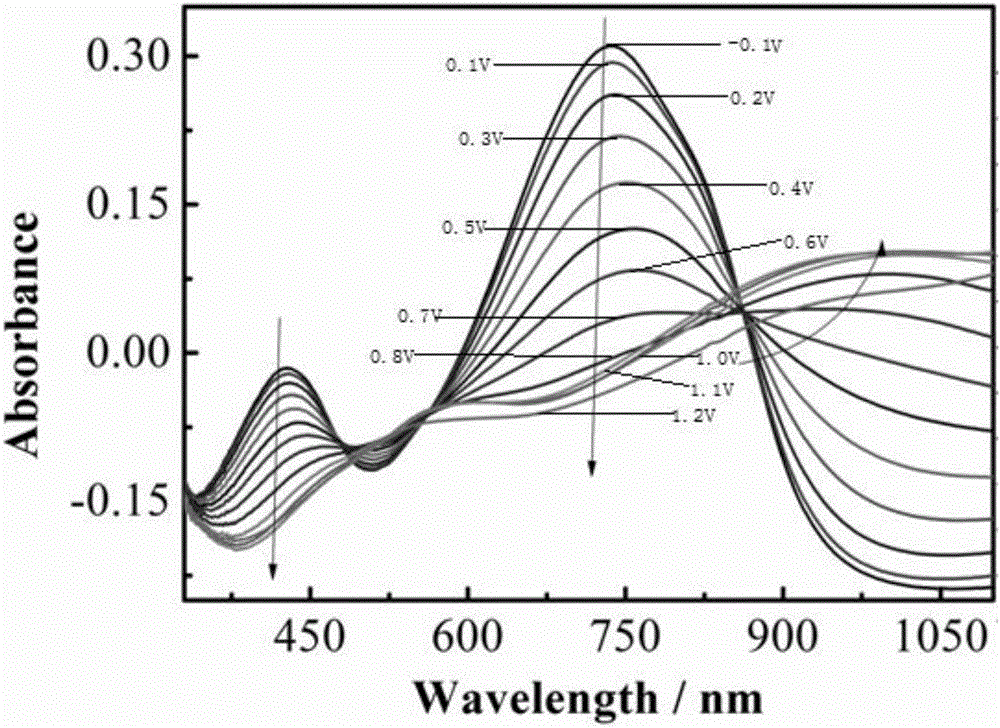 Bis-indolinedione D-A-D type polymer electrochromic material and preparation method thereof