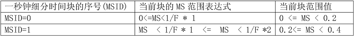 A variable precision adjustment method for content played in theaters