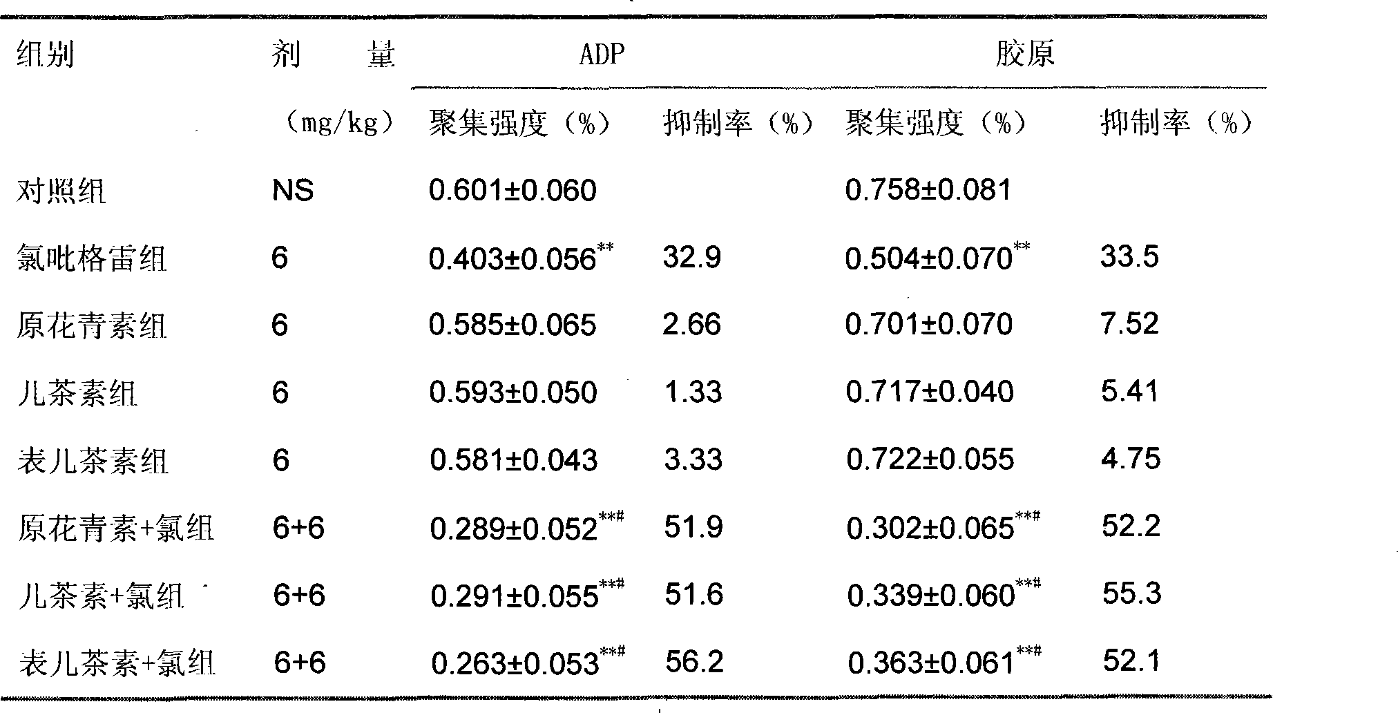 Pharmaceutical composition containing clopidogrel