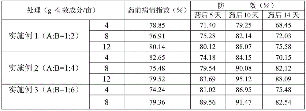 Sterilization composition containing silthiopham and flusilazole and application thereof