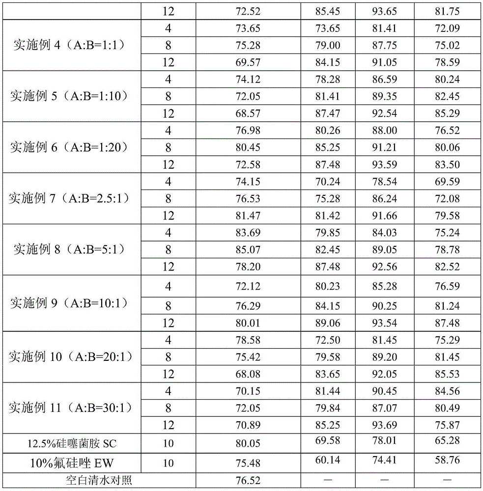 Sterilization composition containing silthiopham and flusilazole and application thereof