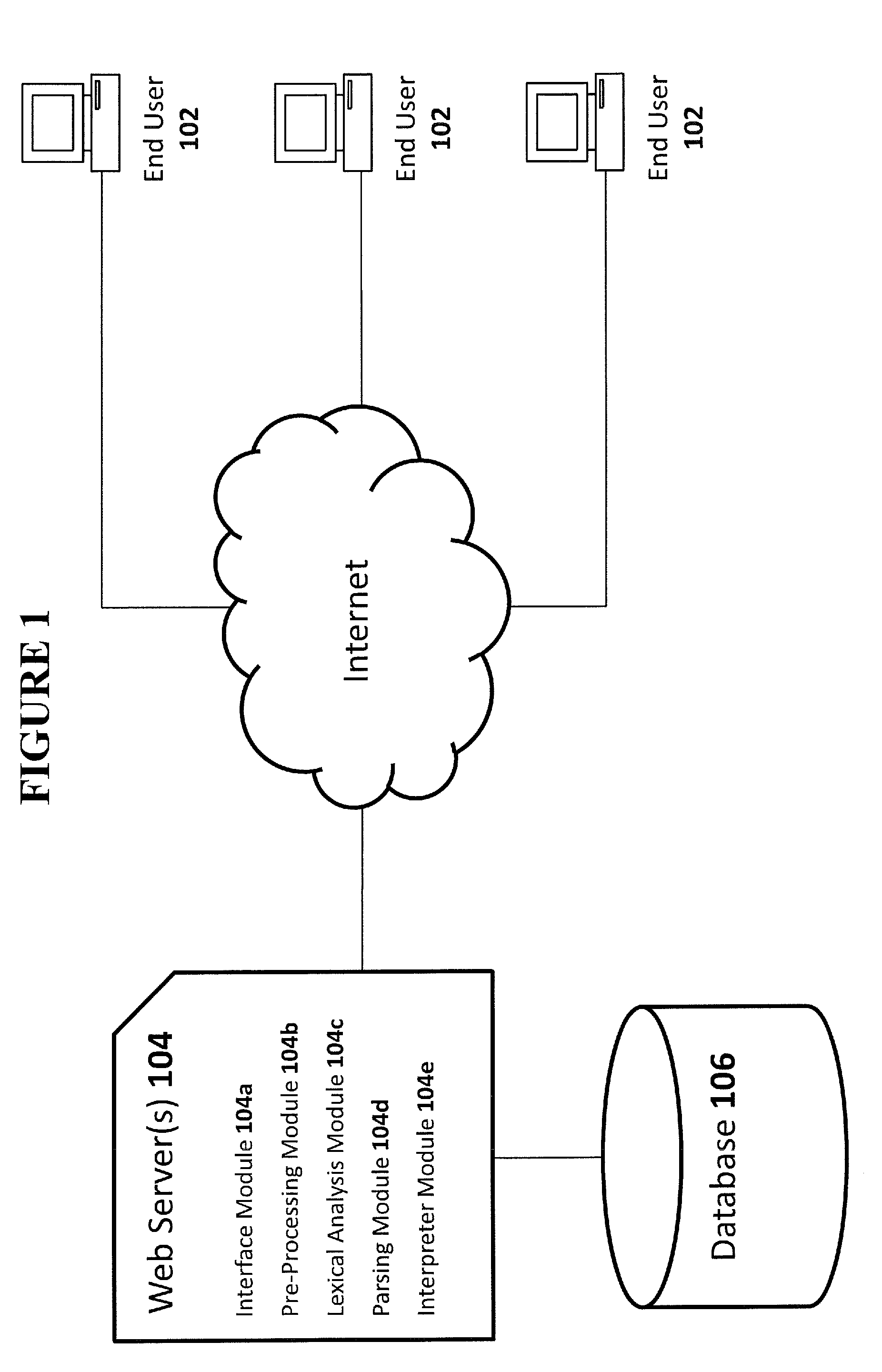Method and system for interactive generation of presentations