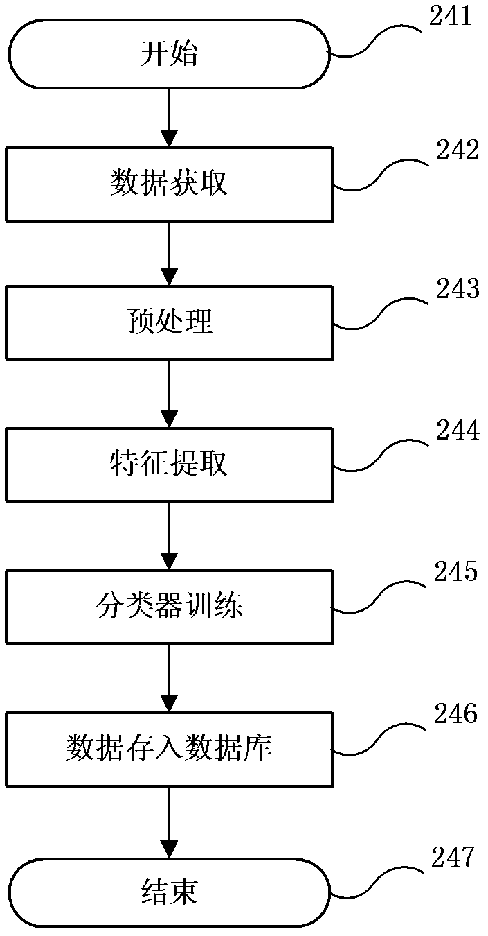 Computer-system-based online handwriting authentication method
