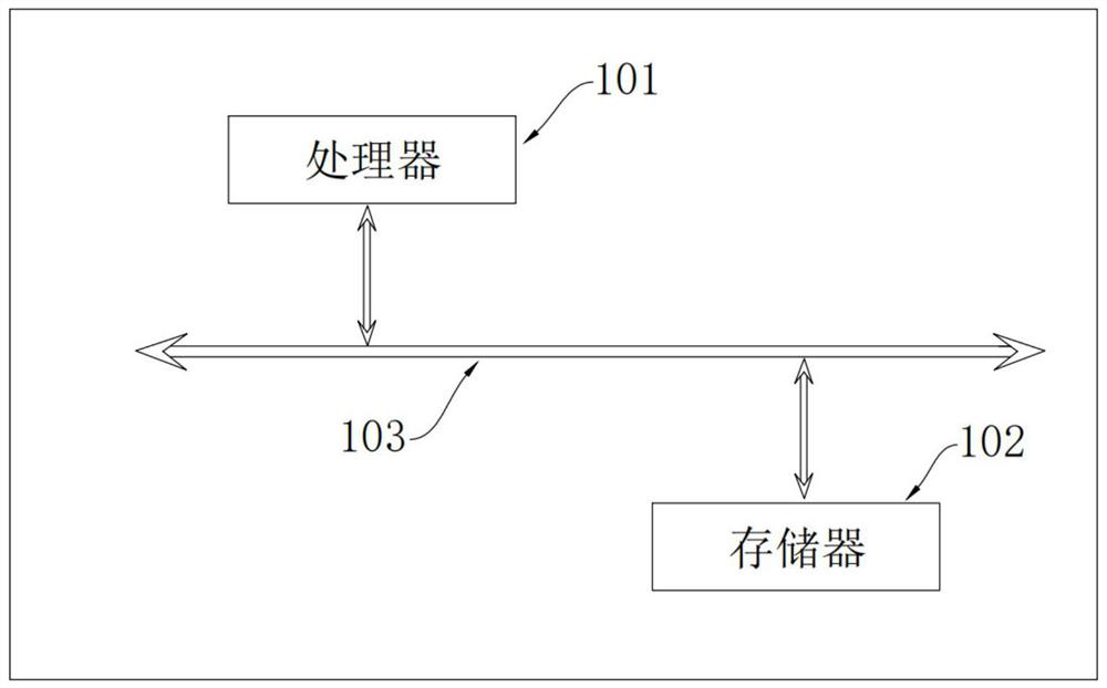 Equipment state monitoring method, equipment state monitoring device and readable storage medium