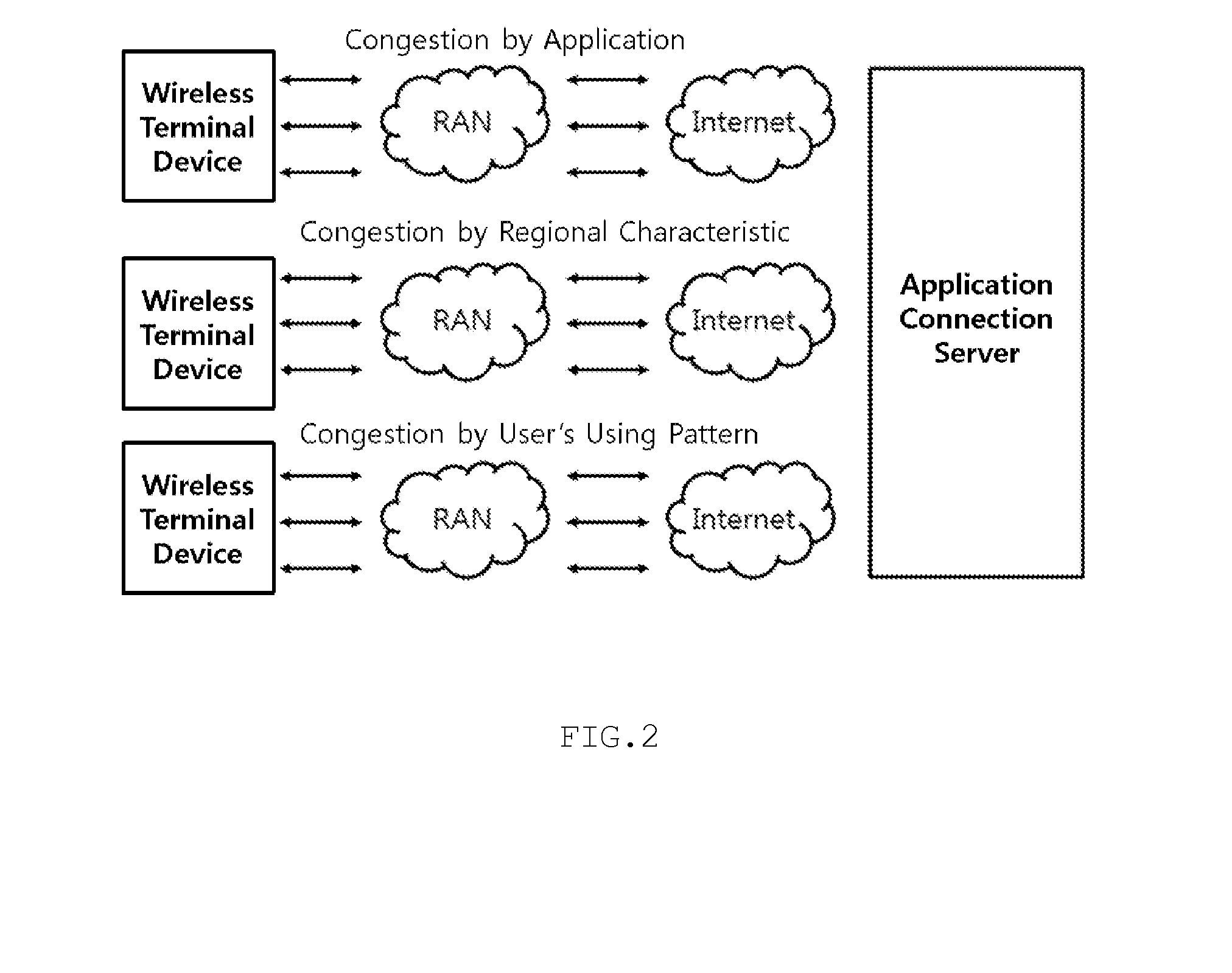 Wireless terminal device having network load reducing function, method for reducing network load thereof, and recording medium thereof