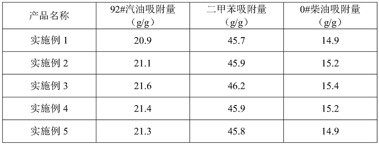 Preparation method of high-efficiency oil suction rubber material