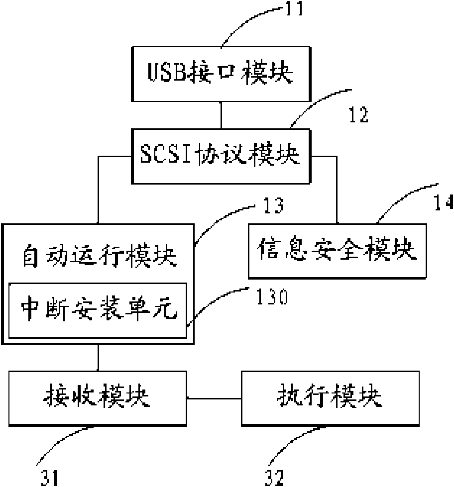 Information safety equipment, control method and system