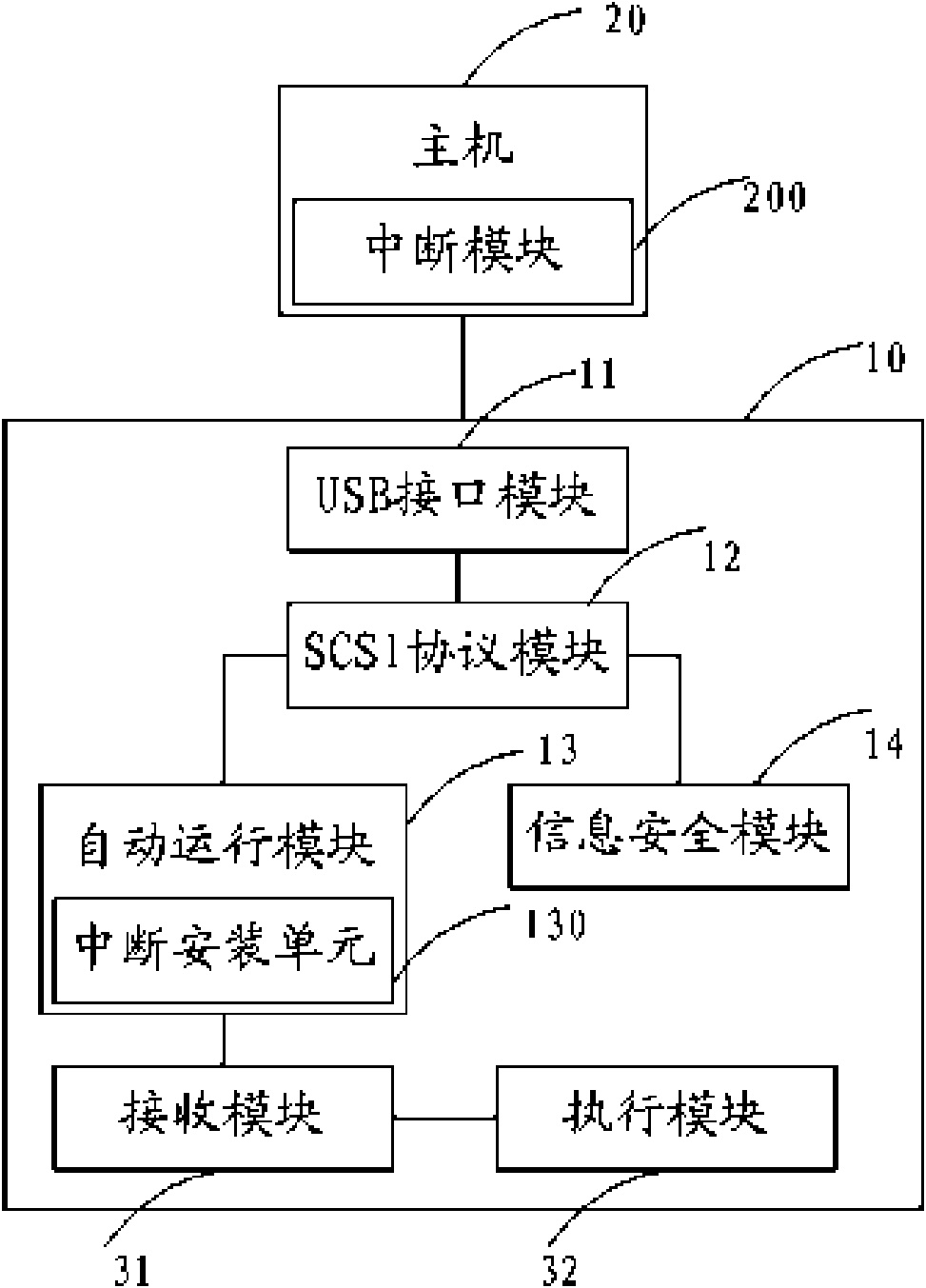 Information safety equipment, control method and system