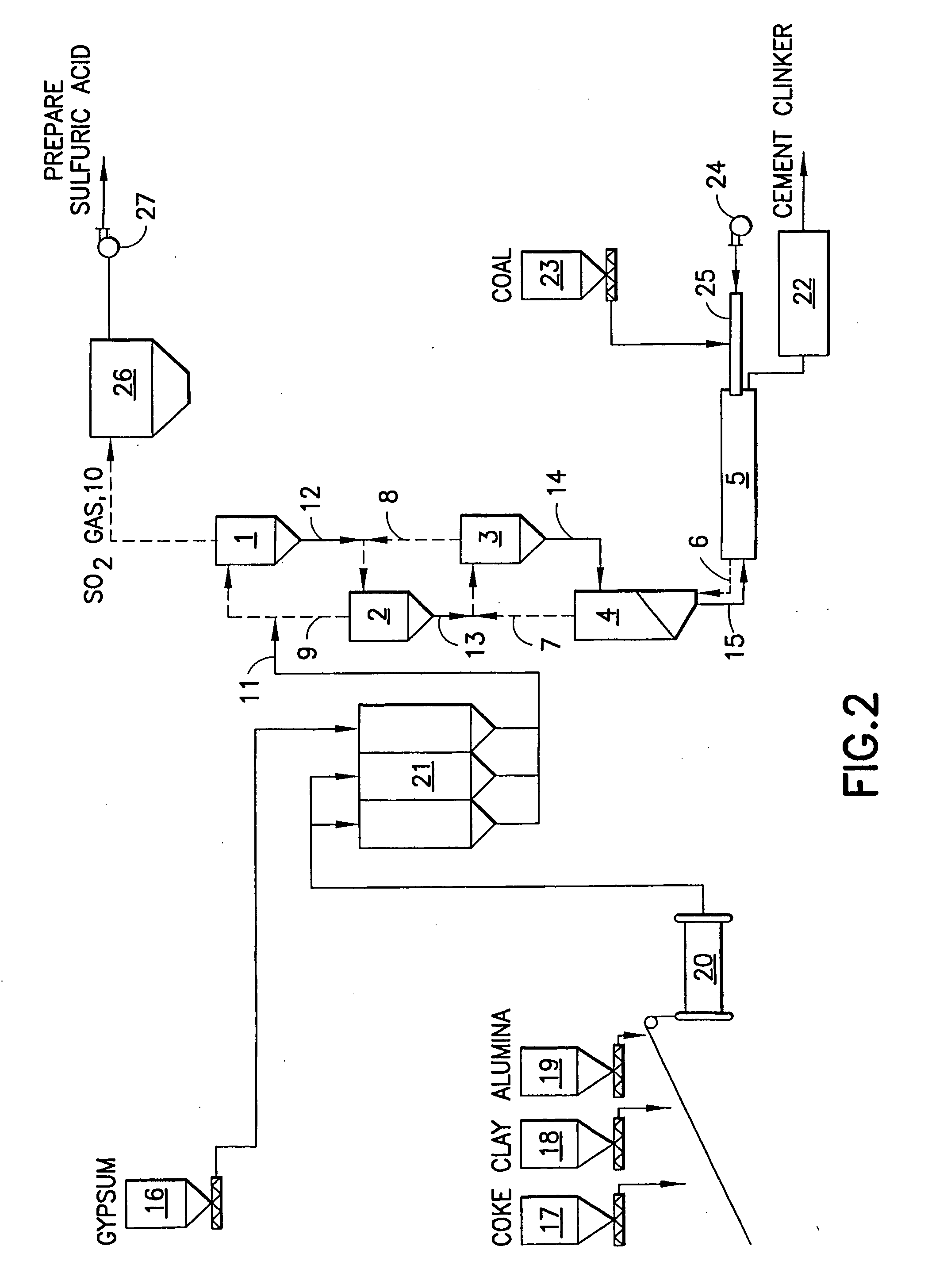 Method of decomposing gypsum to sulfur dioxide and the apparatus thereof