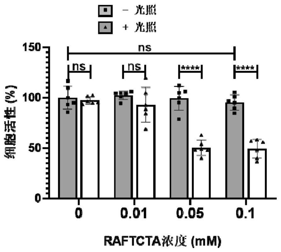 Method for inhibiting cell activity through intracellular polymerization and prodrug for implementing method