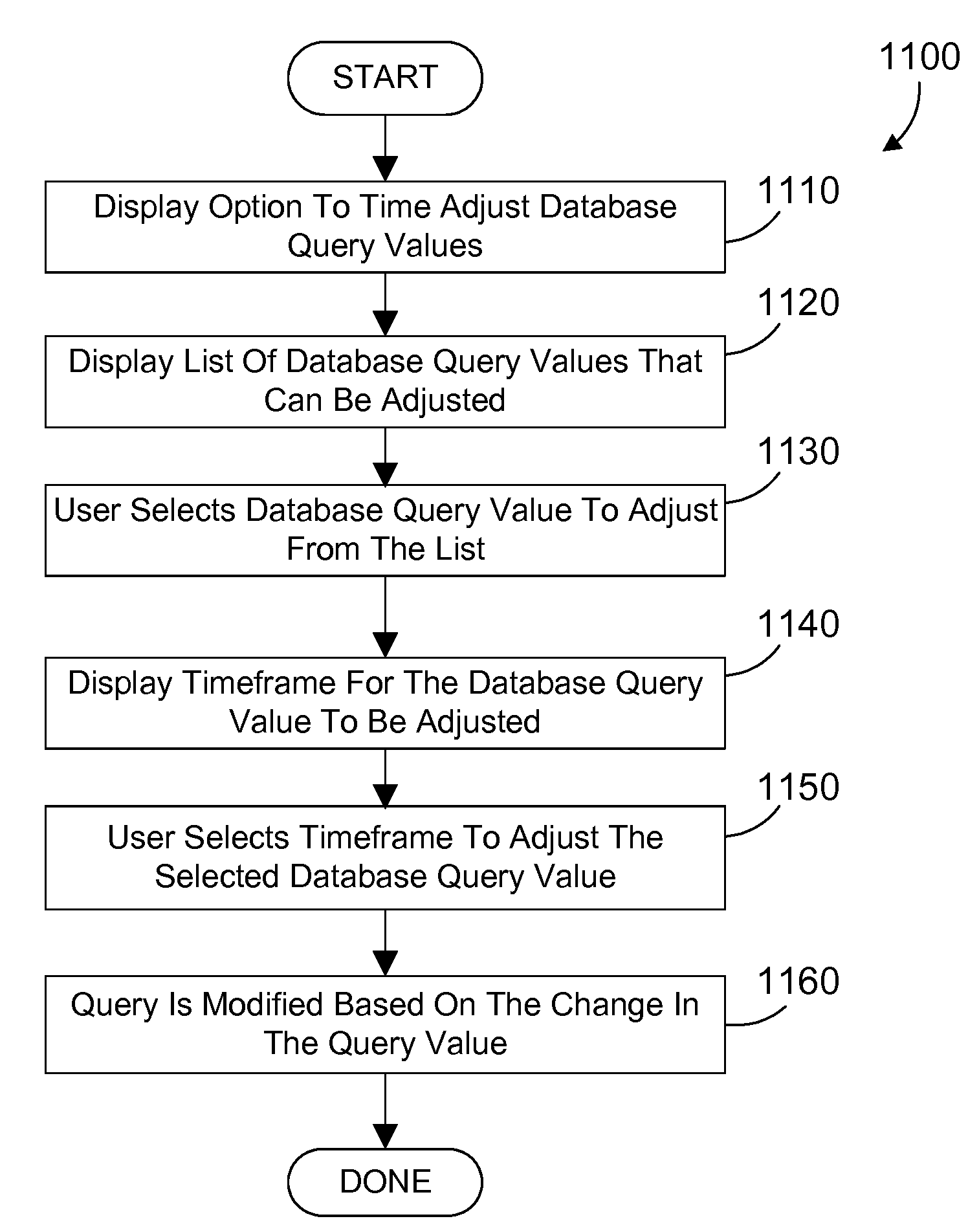 Modification of a saved database query based on a change in the meaning of a query value over time