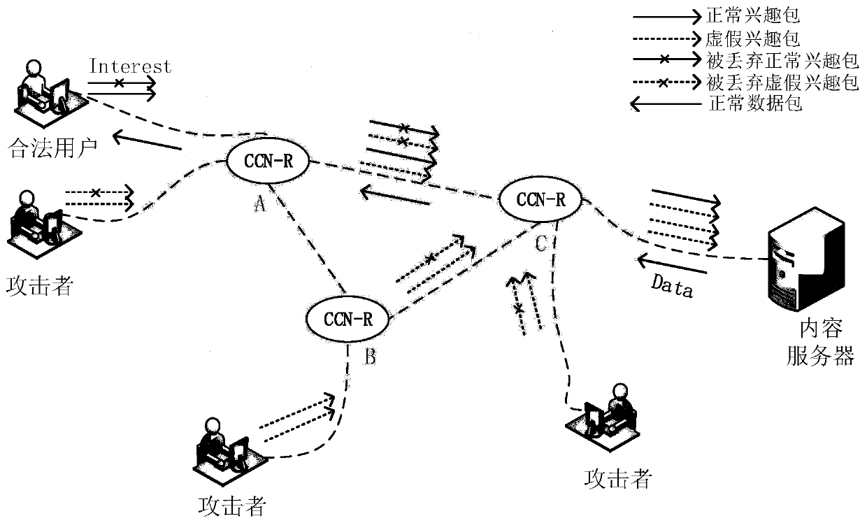 Method and system for detecting interest packet flooding attack in content-centric network