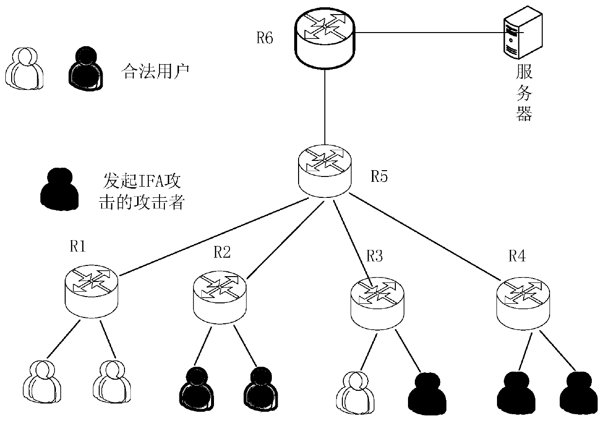 Method and system for detecting interest packet flooding attack in content-centric network