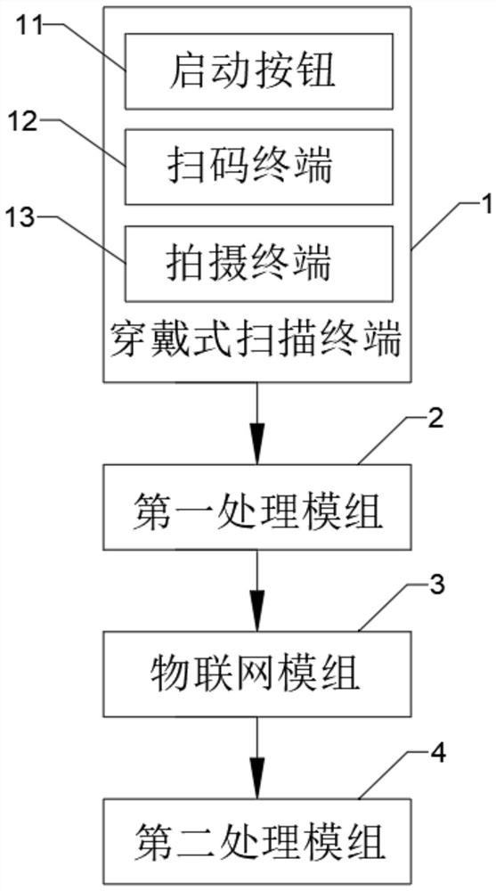 Data acquisition system for wearable bar code scanner