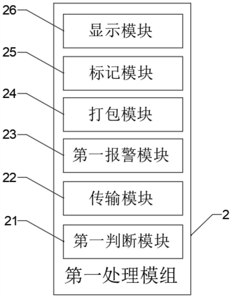 Data acquisition system for wearable bar code scanner