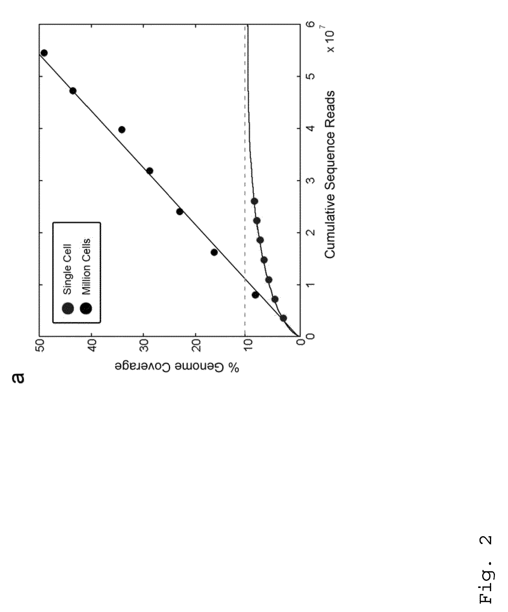 Varietal counting of nucleic acids for obtaining genomic copy number information