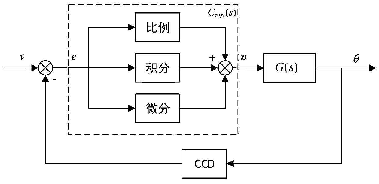 Photoelectric tracking system control method based on differential tracker