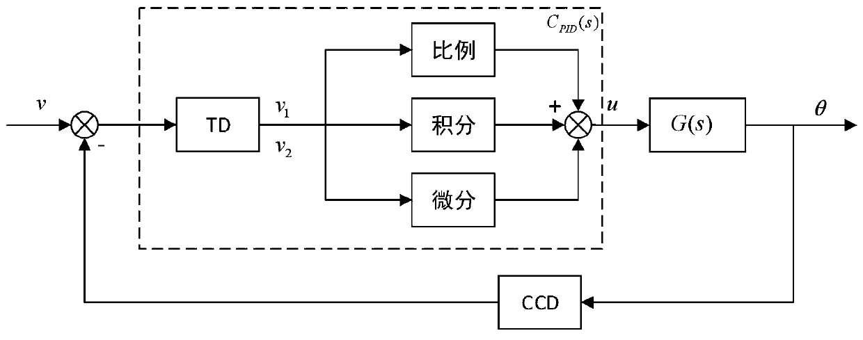Photoelectric tracking system control method based on differential tracker