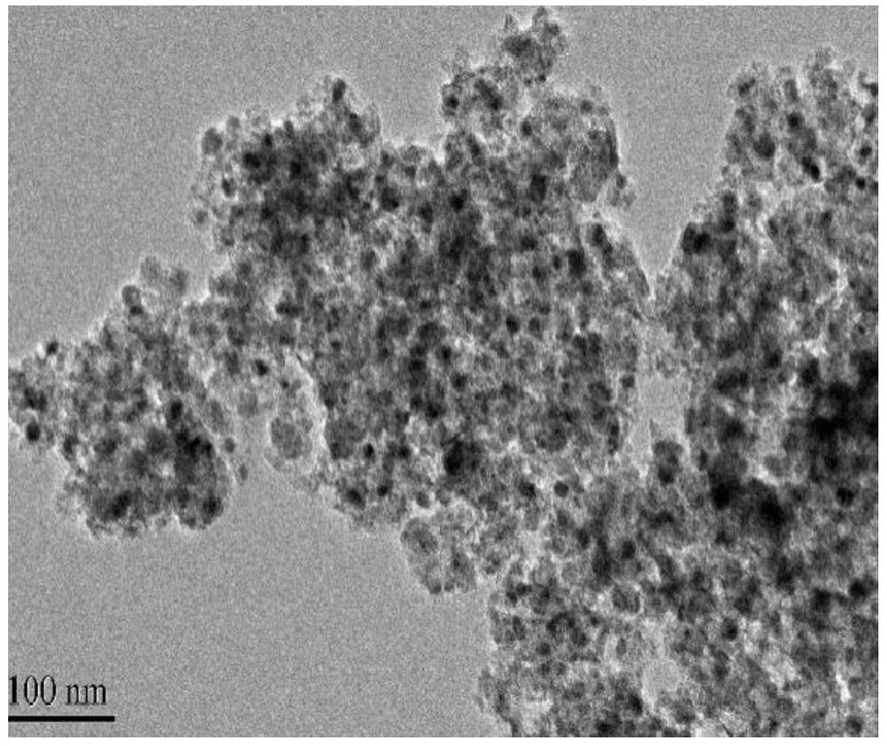 Preparation method of core-shell catalyst for catalyzing hydrodeoxygenation of guaiacol to prepare cyclohexanol