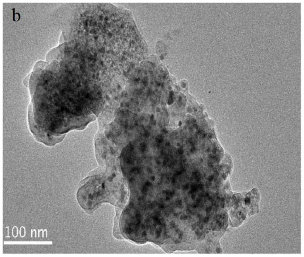 Preparation method of core-shell catalyst for catalyzing hydrodeoxygenation of guaiacol to prepare cyclohexanol