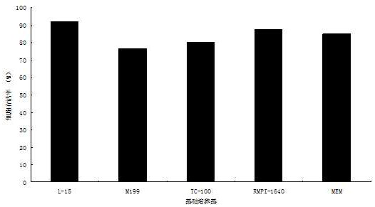 A kind of construction method of cell culture medium and cell line of wrinkled plate abalone