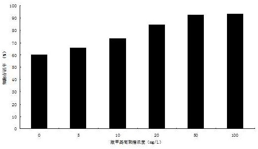 A kind of construction method of cell culture medium and cell line of wrinkled plate abalone