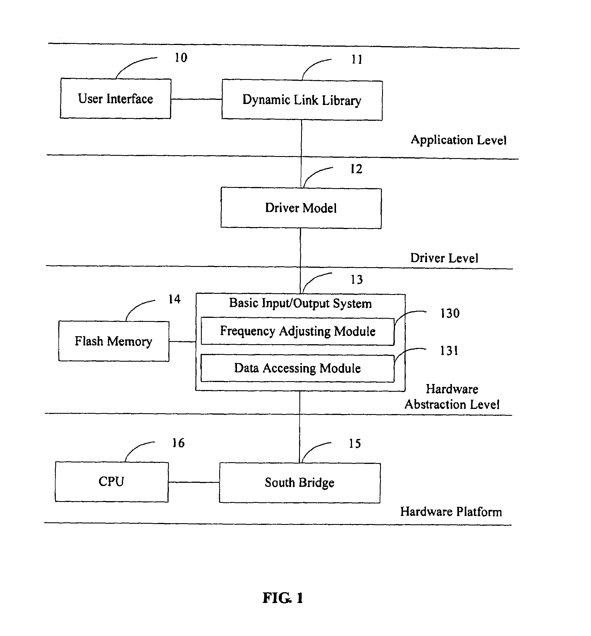CPU frequency adjusting system and method