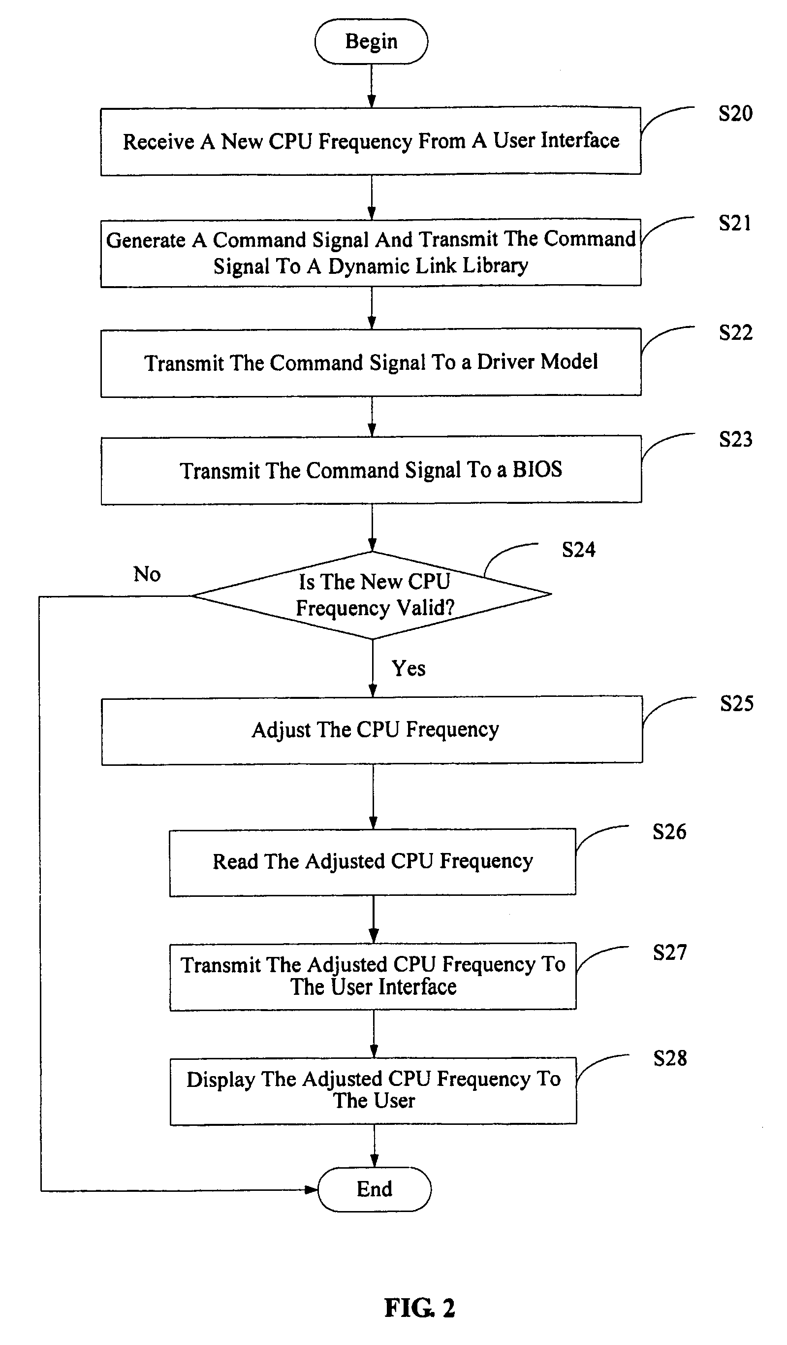 CPU frequency adjusting system and method